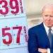 Biden Gas Prices