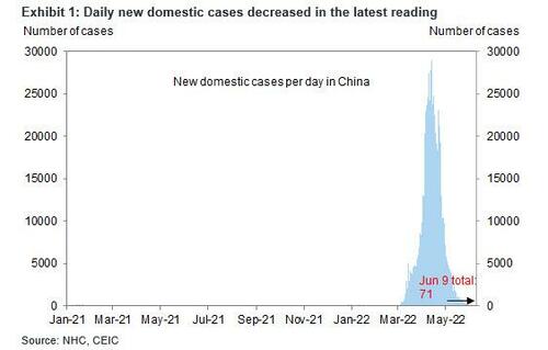 Shanghai Returns To Lockdown For Mass Testing Just Days After Reopening