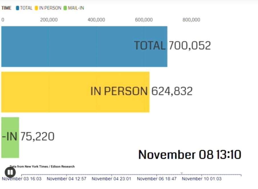 Another Video Depicting the Impossibility of the 2020 Election Results – This Time Fulton County, Georgia