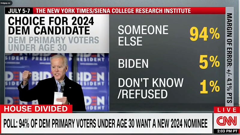 Video: Even CNN Can’t Believe How Low Biden’s Ratings Are