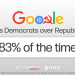 Google CAUGHT Manipulating Search, Buries GOP Campaign Sites in 83% of Top Senate Races