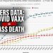 COVID Depopulation Kill Plan Admitted by CDC as VAERS Data Released