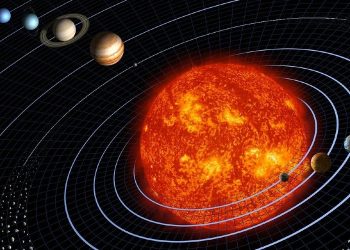 Solar System