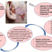 Insane & Gross Turbo Cancer Cases From Covid Shots Flooding Social Media