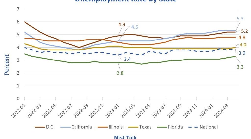 20% Of California Lives In Poverty; What's Going On?
