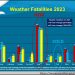 Why Do They Lie About Extreme Temperature Deaths?