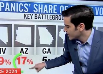 CNN data guru: Biden's struggles with Hispanic voters could sink him in 2 key states