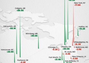 These Are Fastest Growing (And Shrinking) Cities In The US & Canada