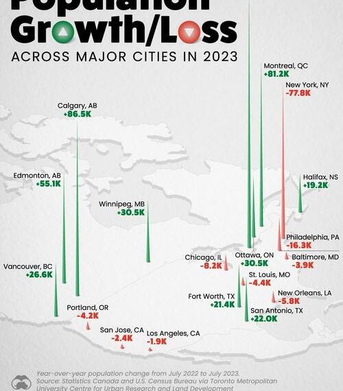 These Are Fastest Growing (And Shrinking) Cities In The US & Canada