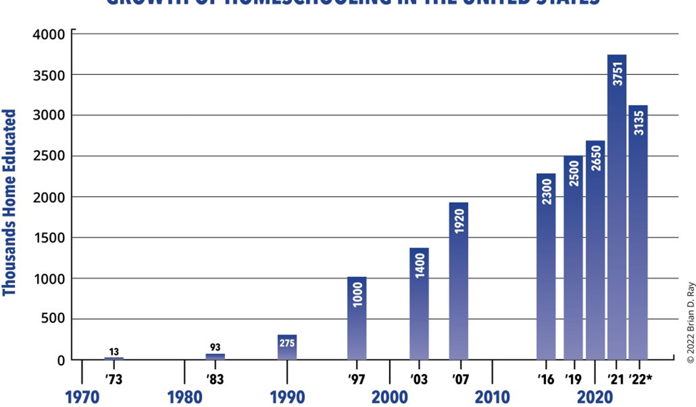 What the Media Says about Homeschooling