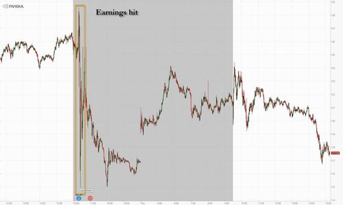 Nvidia Dumps, Gold Pumps As Dollar General Craters Most On Record