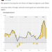 70% of “Migrants” Under Biden Came Illegally