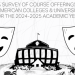 ‘Shameless indoctrination’: Conservative group details 250-plus leftist college courses in new report