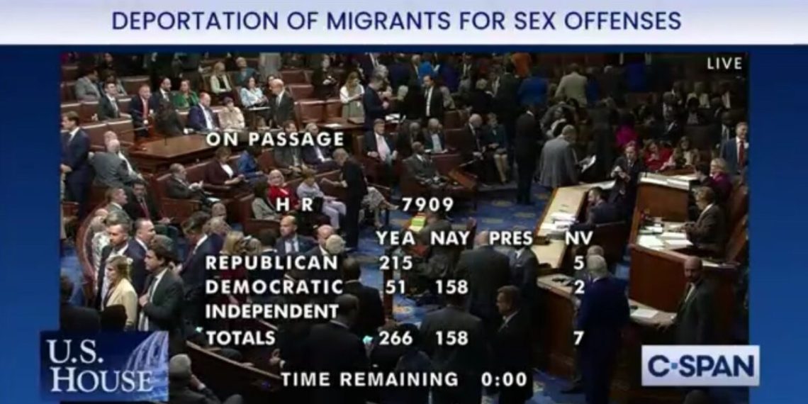 Democrats Block Common Sense: Over 150 Democrats Vote Against Deporting Criminal Illegal Immigrants Convicted of Sexual Offenses