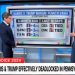 CNN’s Harry Enten Sounds the Alarm About Cackling Kamala’s Vanishing Lead in a “Very Pivotal” Swing State