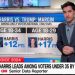 CNN’s Harry Enten Warns That While Young Voters Are More Likely to Support Commiela Harris, They’re Less Likely to Actually Vote