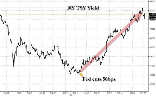 It Is Beginning To Look Like A Debt Emergency