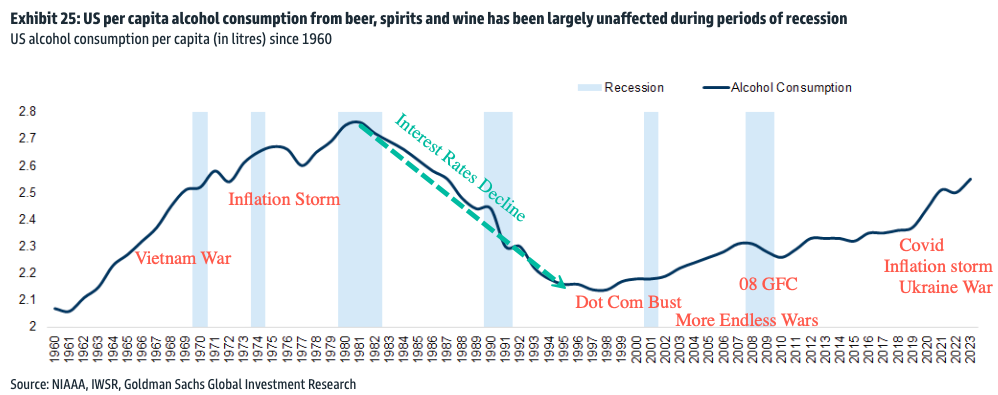 US Drinking Rates Hit Highest Level Since 1970s Inflation Storm As Tequila Demand Soars