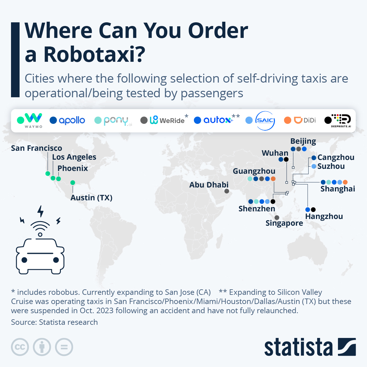 Where Can You Order A Robotaxi?