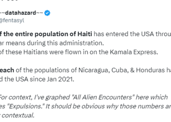 4% of Haiti’s Entire Population Has Entered U.S. Under Biden-Harris – And That’s Not All