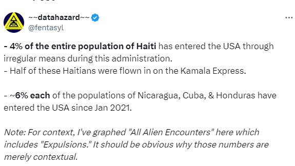 4% of Haiti’s Entire Population Has Entered U.S. Under Biden-Harris – And That’s Not All