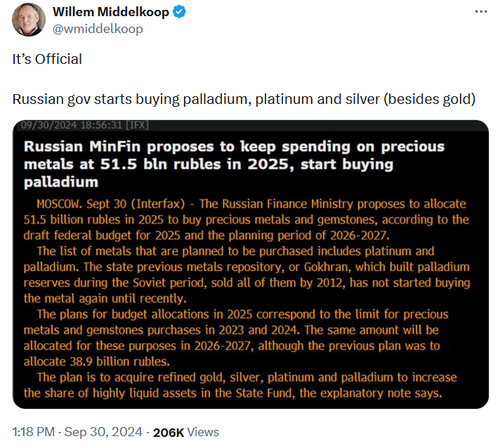 Will Russian Buying Drive Silver Beyond $50