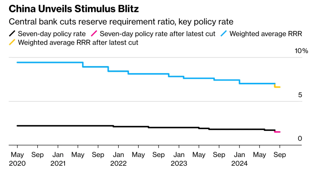 China Enters the Economic Doom-Loop