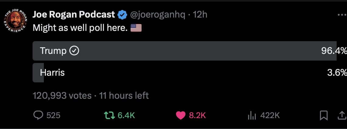 Joe Rogan Posts Presidential Poll on Social Media After His Historic Interview With President Trump —The Results Are STUNNING!