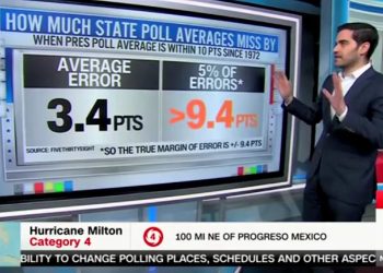 CNN’s Harry Enten Says “Trump Wins the Election in a Blowout” if “We Have a Polling Miss Like We Had in 2020”
