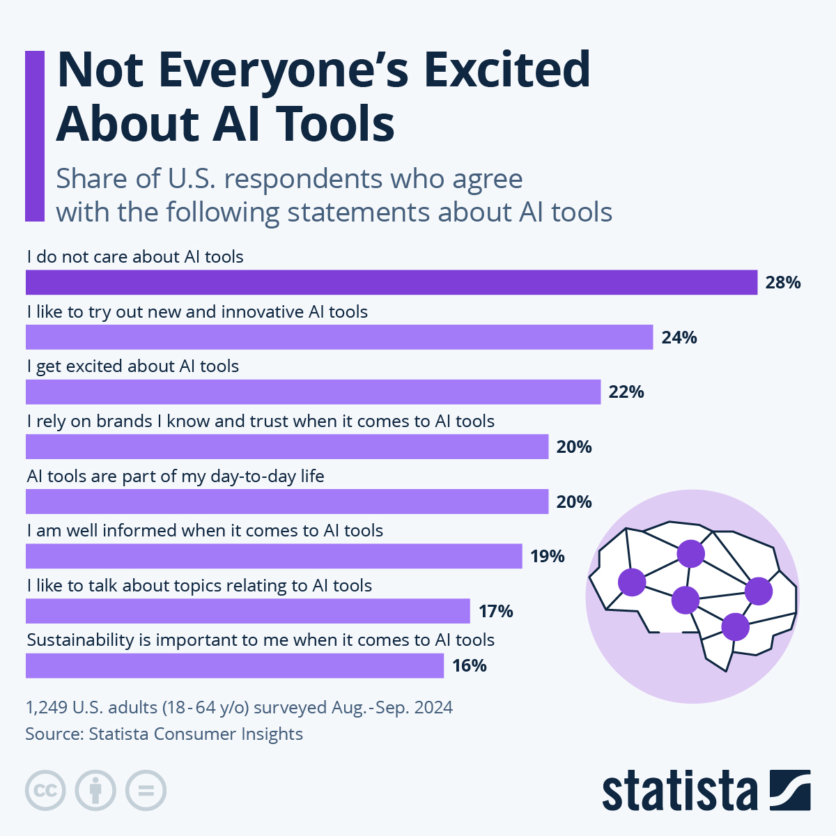 Not Everyone's Excited About AI Tools