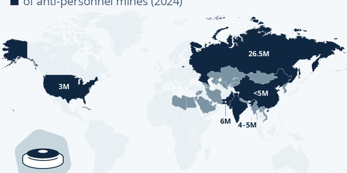 Who Is Stockpiling Anti-Personnel Mines?