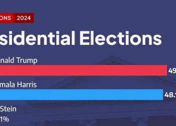 Atlas Intel Final Poll