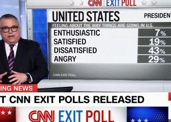 CNN Exit Polls