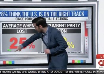 CNN’s Enten Says Signs Are There For A Second Trump Term