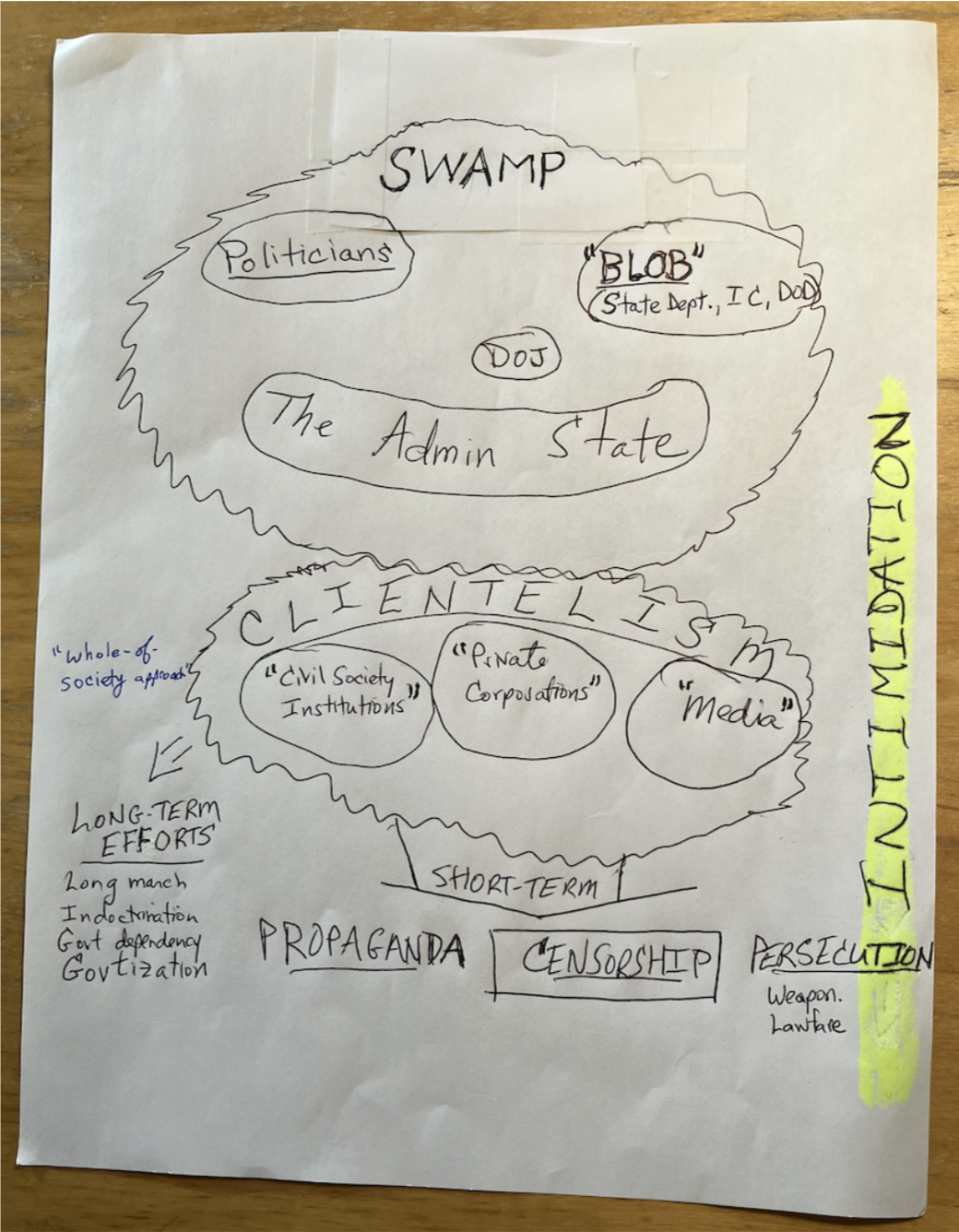 A Diagram of Elite Wickedness