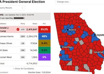 MAGA WIN! Decision Desk HQ Calls Battleground State Georgia