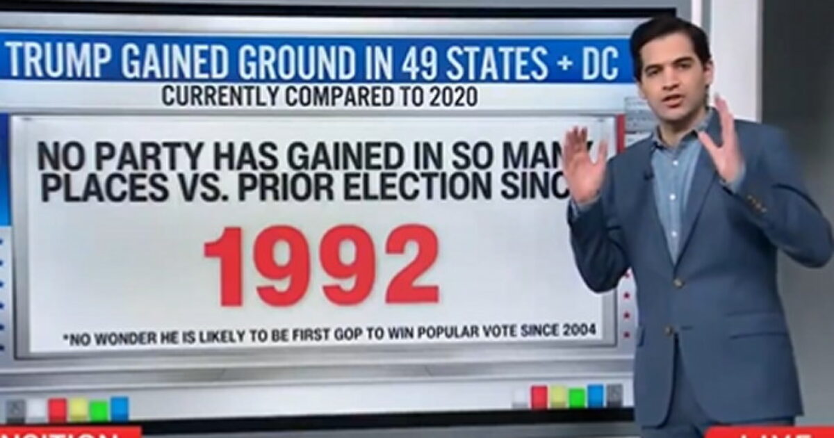 CNN’s Harry Enten Explains How Trump’s Victory Was Worse for Dems Than They Realize – Historic Numbers (VIDEO)