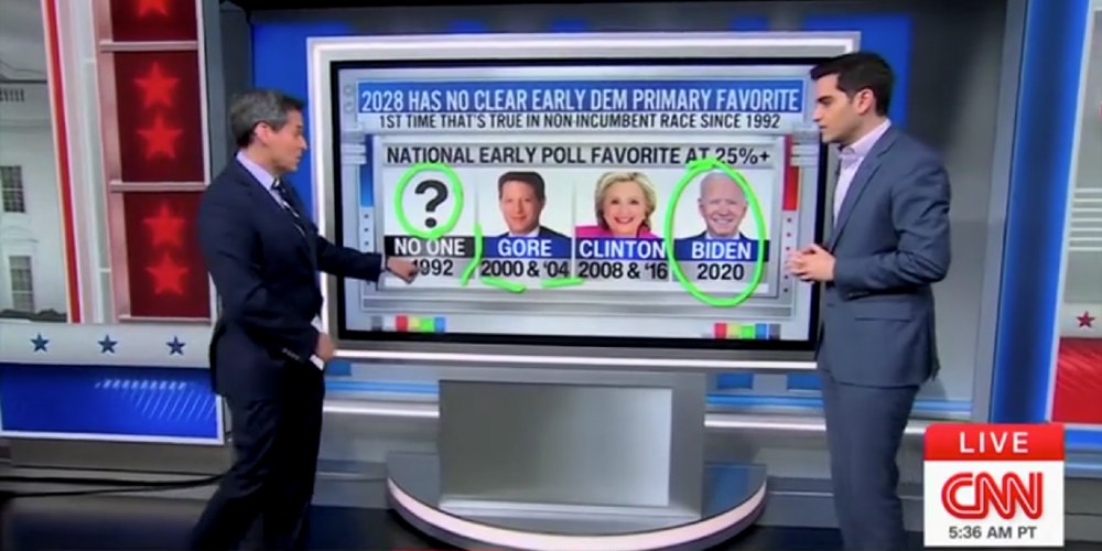 “No Clear Favorite”: CNN’s Harry Enten Breaks Down How Democrats Have No “Heir Apparent” for the Next Presidential Primary