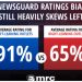 Oh Cry Us a River: Anti-Speech NewsGuard Whines About FCC Scrutiny