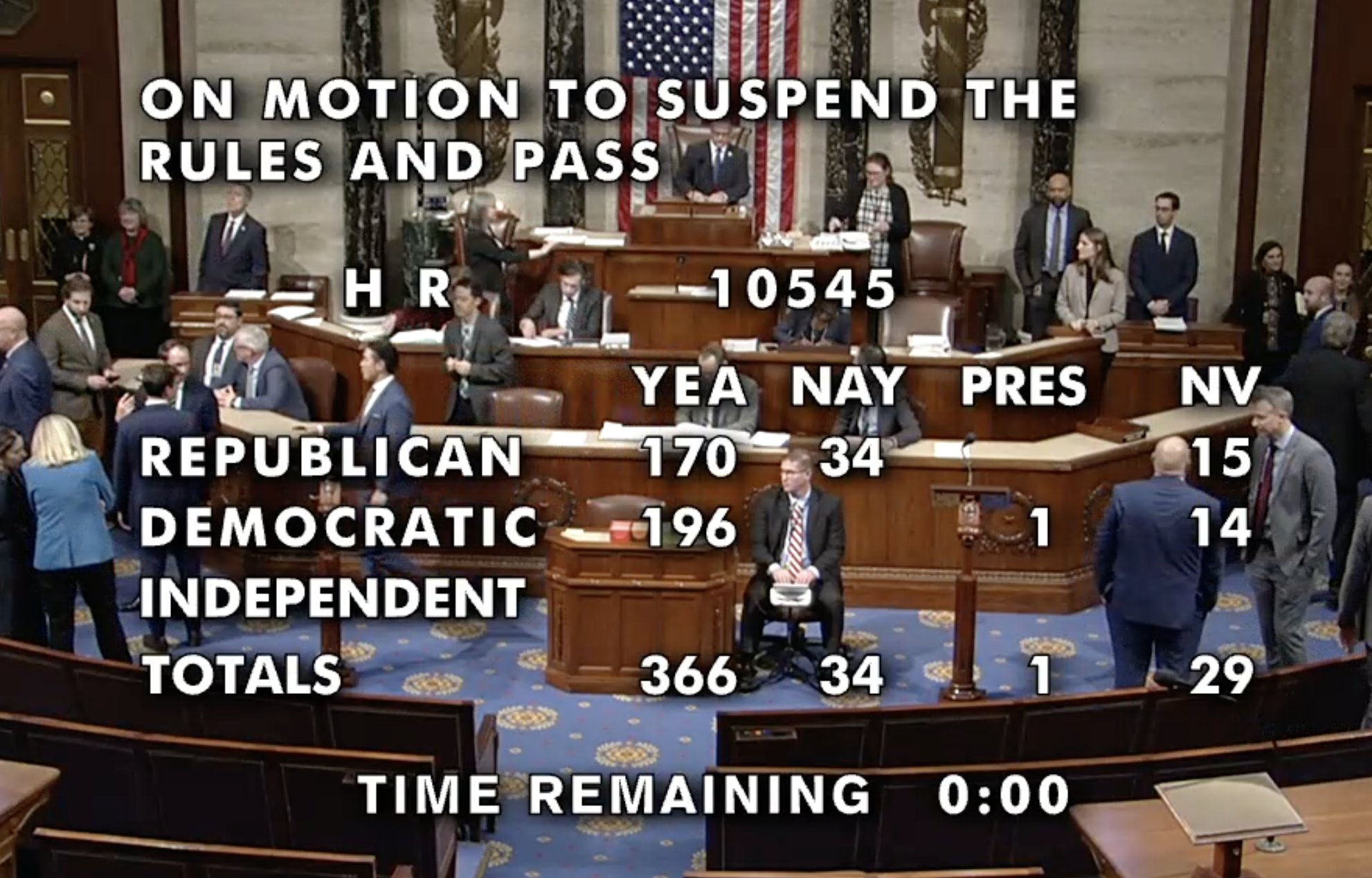 MIKE JOHNSON CAVED AGAIN: Breaks Promise on Split Spending Bills, Excludes Trump’s Demand for a Debt Ceiling Increase in Backroom Deal with Democrats to Avoid Shutdown