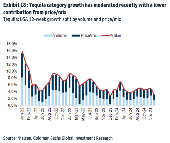 The Great Agave Bust Unfolds As Tequila Oversupply Worsens