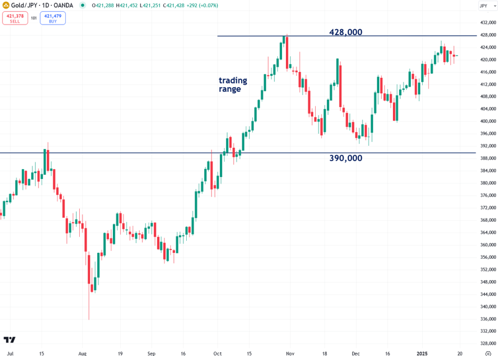 The Next Phase Of Gold\'s Bull Market Has Just Begun