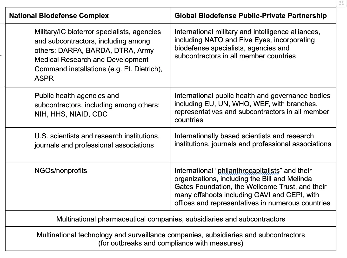 In Holland and Germany, Pandemic Response Was Biodefense, Not Public Health