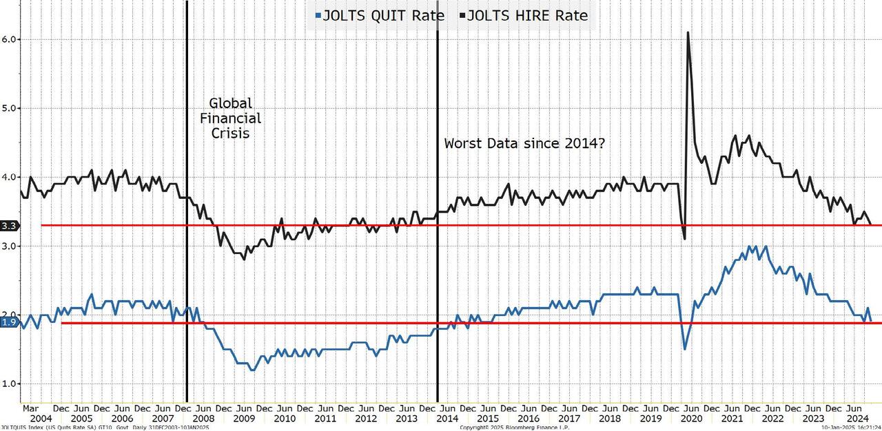 Jobs Report And AI: "Basically, It's Garbage In, Garbage Out"