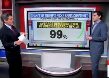 “He’s Winning”: CNN’s Harry Enten Says All of Trump’s Remaining Nominees Are “Likely to Be Confirmed”