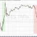 "Do The Right Thing" - Trump Warns Fed To Cut Rates As Tariff Trouble Looms