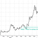 Musk Tells Tesla Staff "Hang On To Stock" As Leftist NGOs Try Crashing It