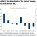 Goldman Weighs In On Accelerated Copper Import Tariff Timeline