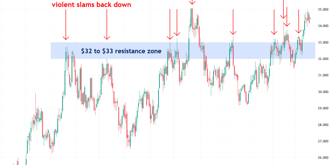 The mechanics of silver price suppression