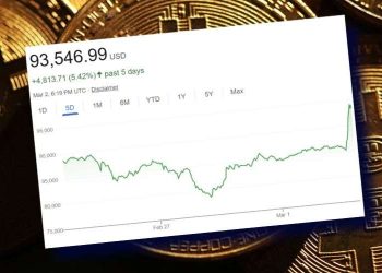 Bitcoin Prices